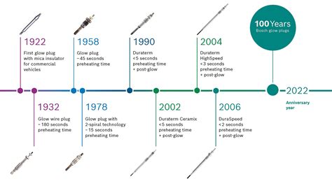 A lifetime of Bosch .